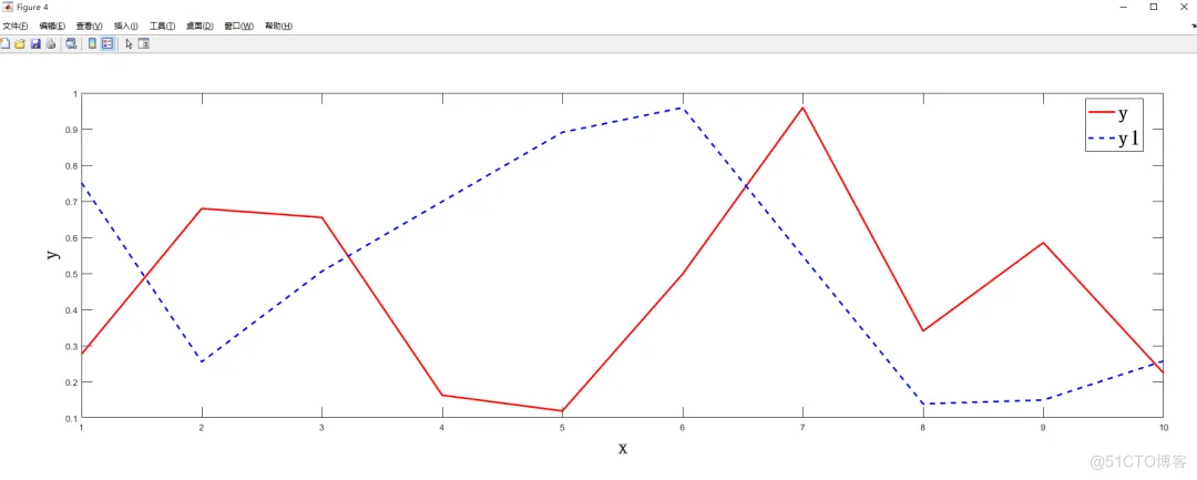【MATLAB】matlab与simulink出漂亮仿真图_绘图_03